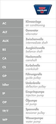 Courroie de distribution Optibelt-ZRK